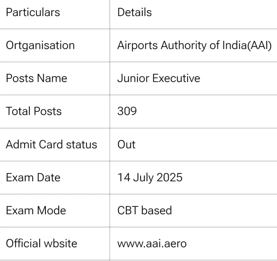 AAI ATC Admit Card 2025